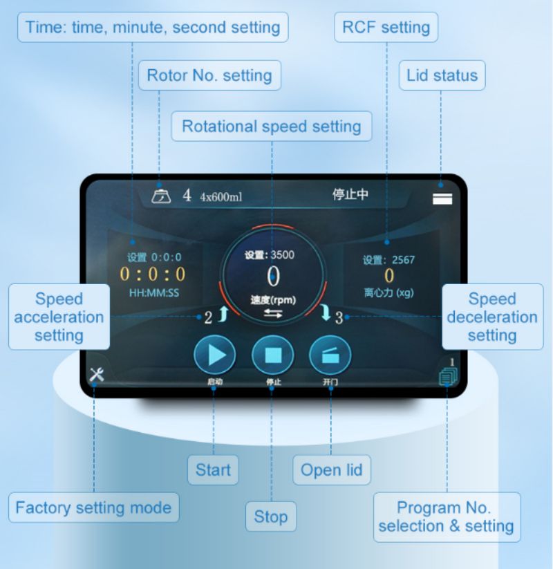Speed and precise control